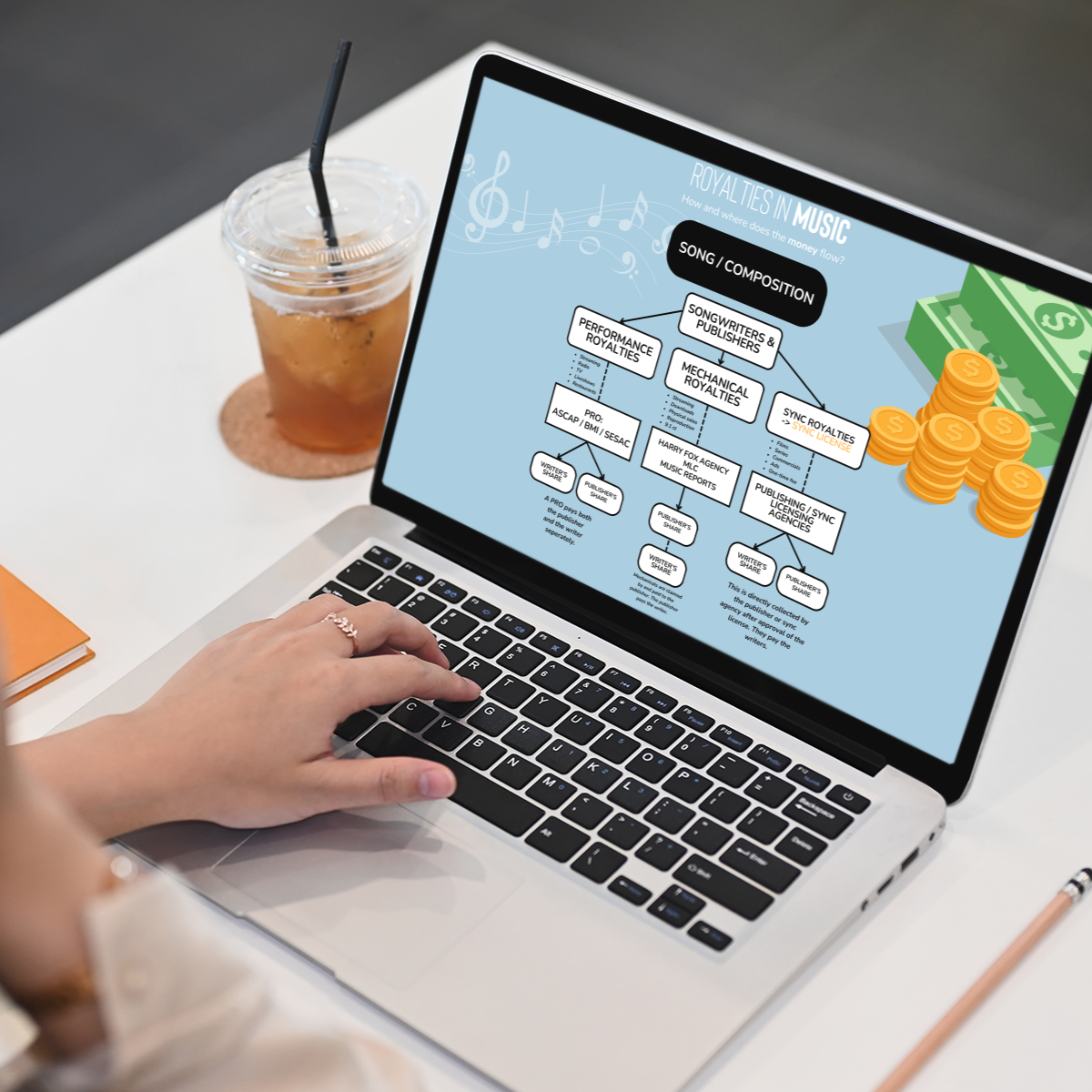 The Music Business Blueprint | E-books + Workbook + Seminars
